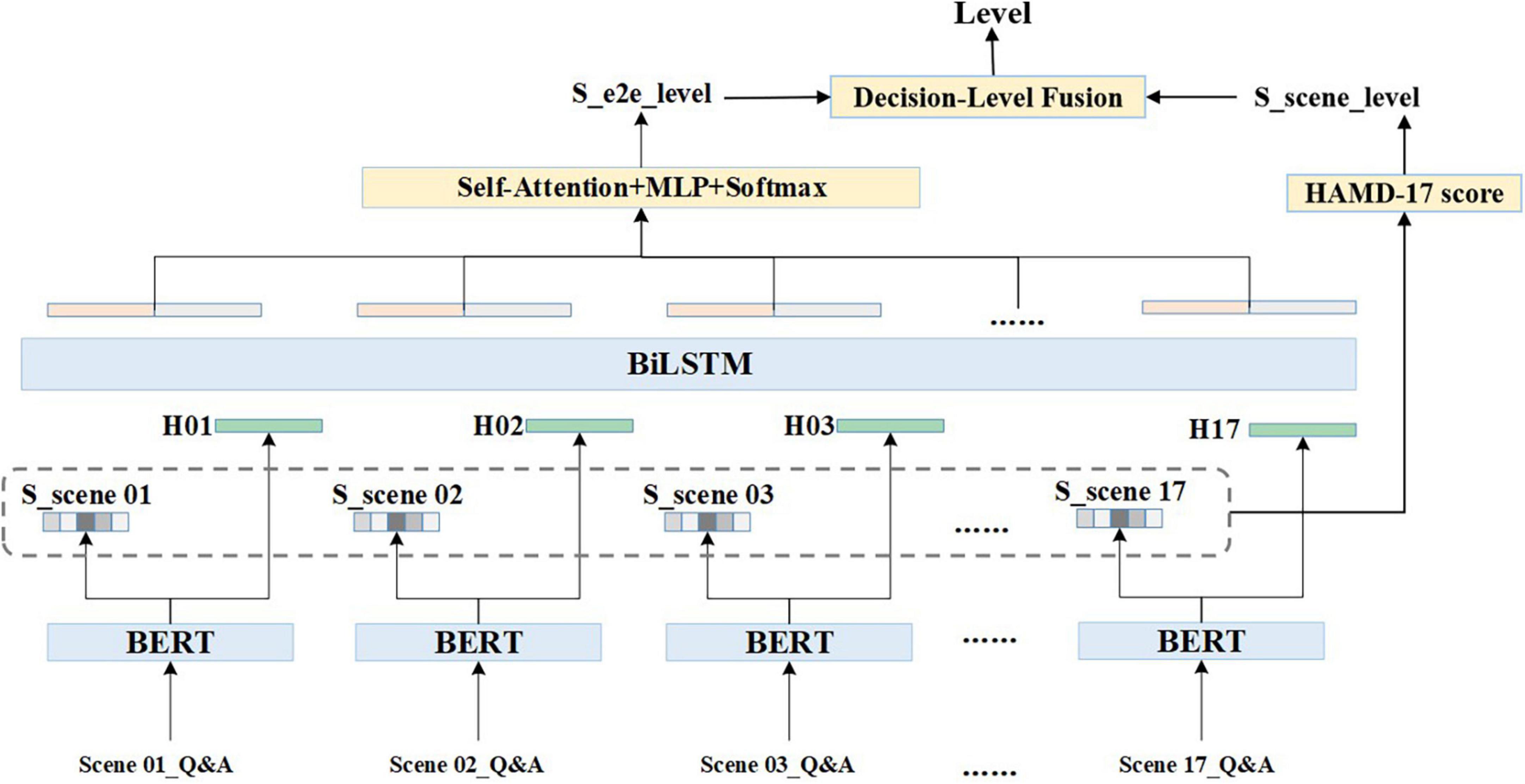 Using deeply time-series semantics to assess depressive symptoms based on clinical interview speech